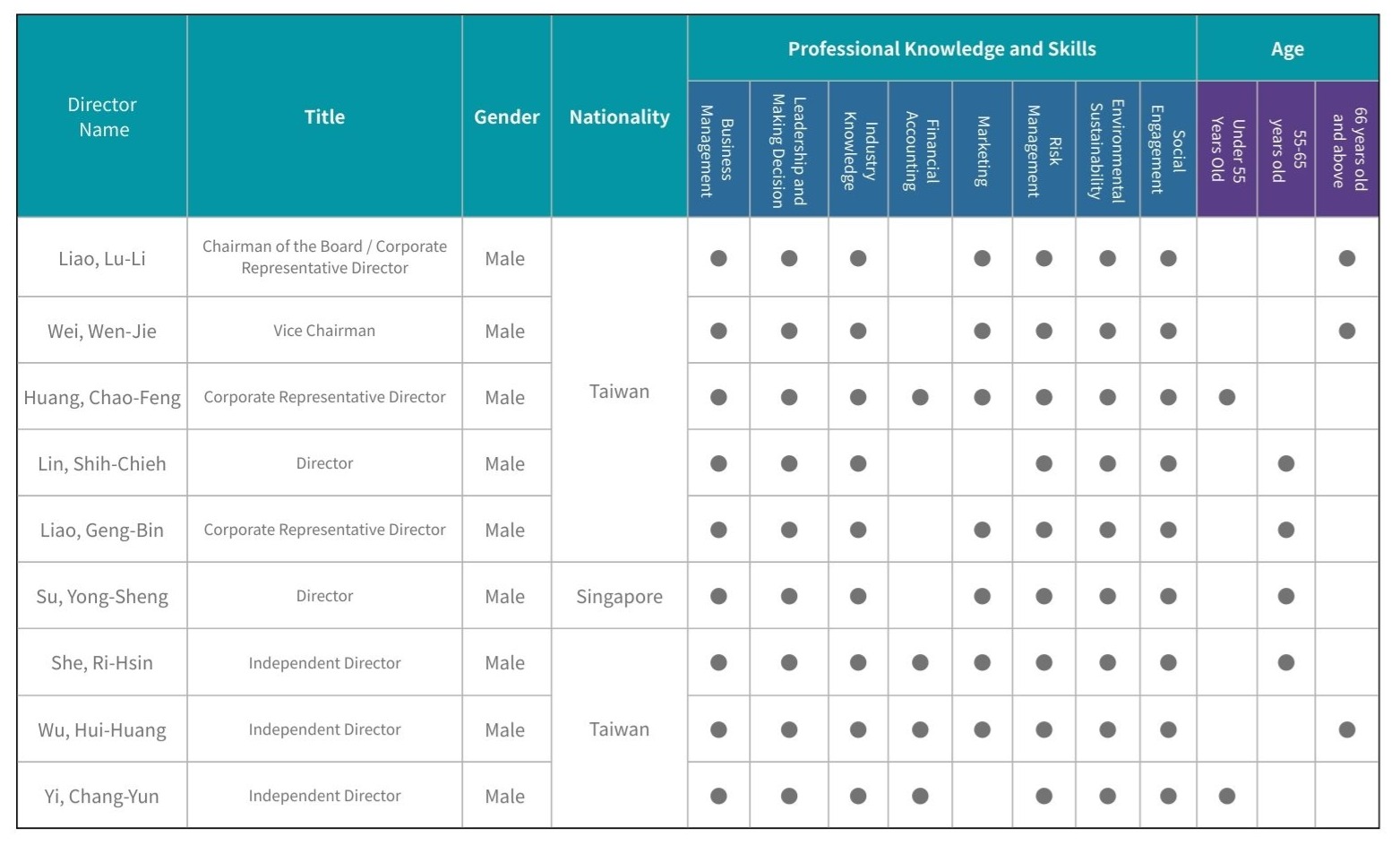 Director Name Director Name